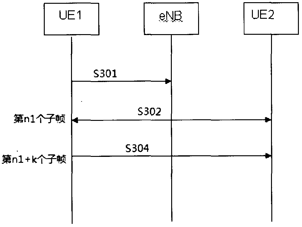 Method and device for supporting device-to-device d2d communication in a wireless communication system