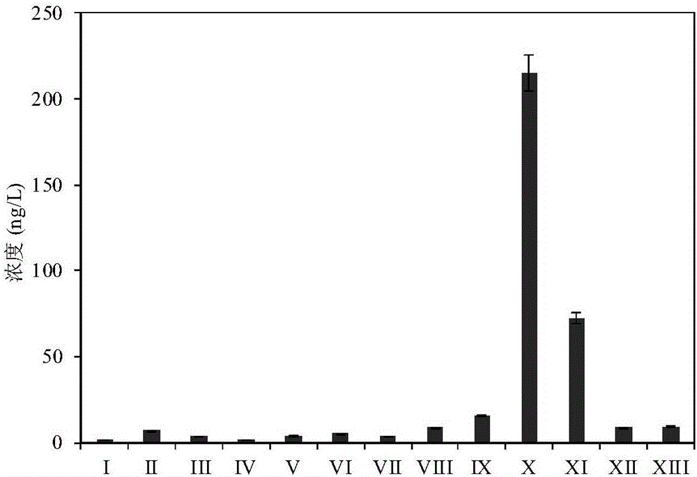 Method for detecting polar phenol type chlorinated/brominated disinfection by-products in water