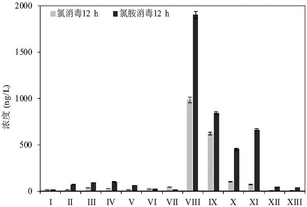 Method for detecting polar phenol type chlorinated/brominated disinfection by-products in water