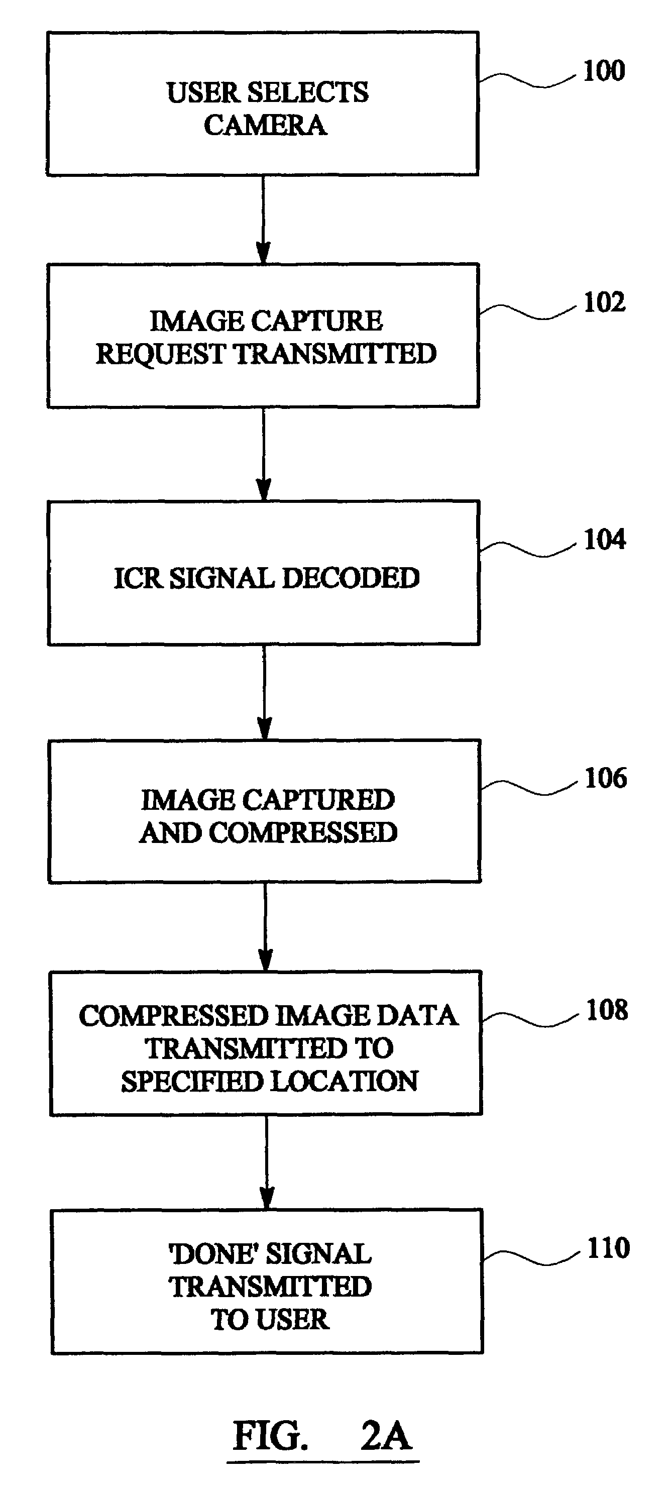 Image capture apparatus and method and method with a remote signaling device