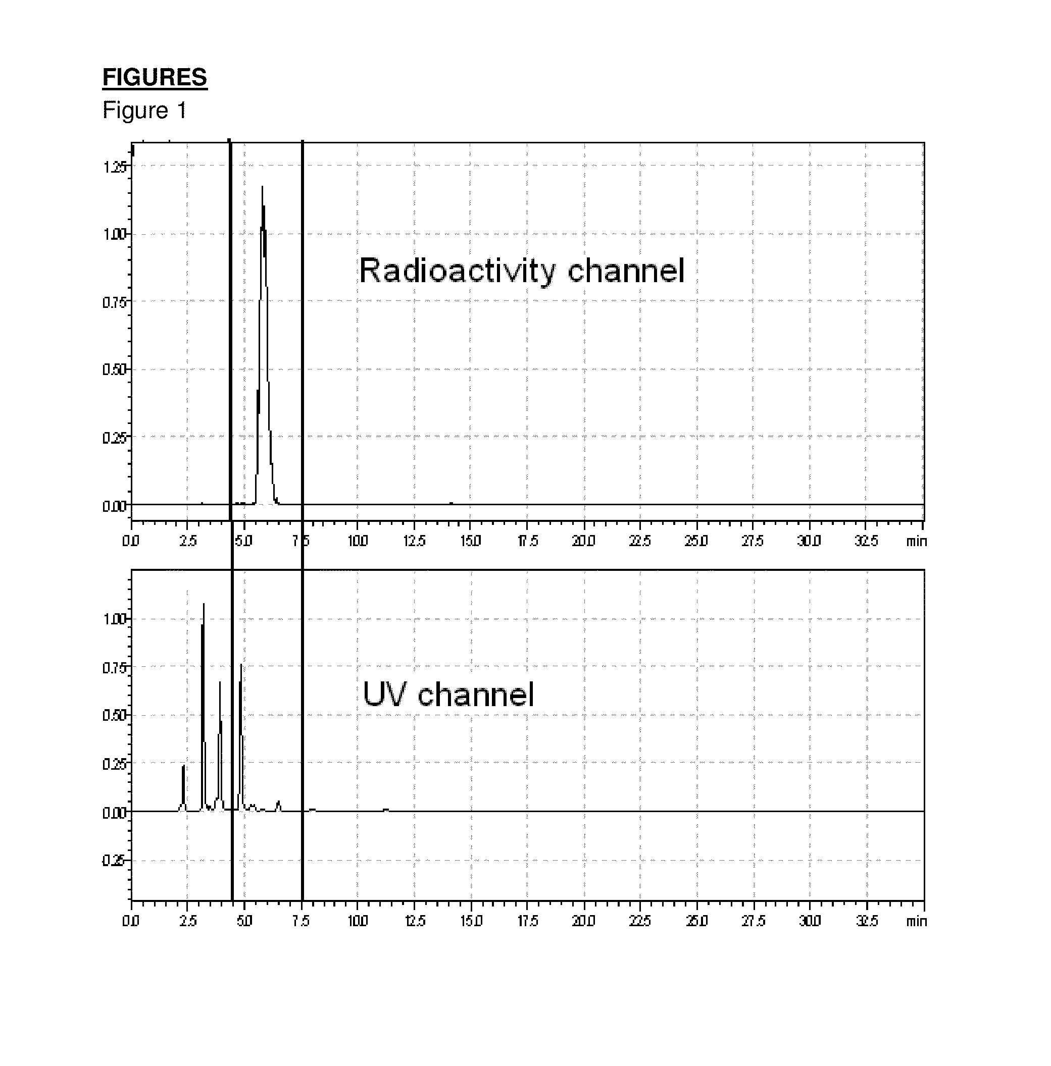 Method for production of f-18 labeled amyloid beta ligands