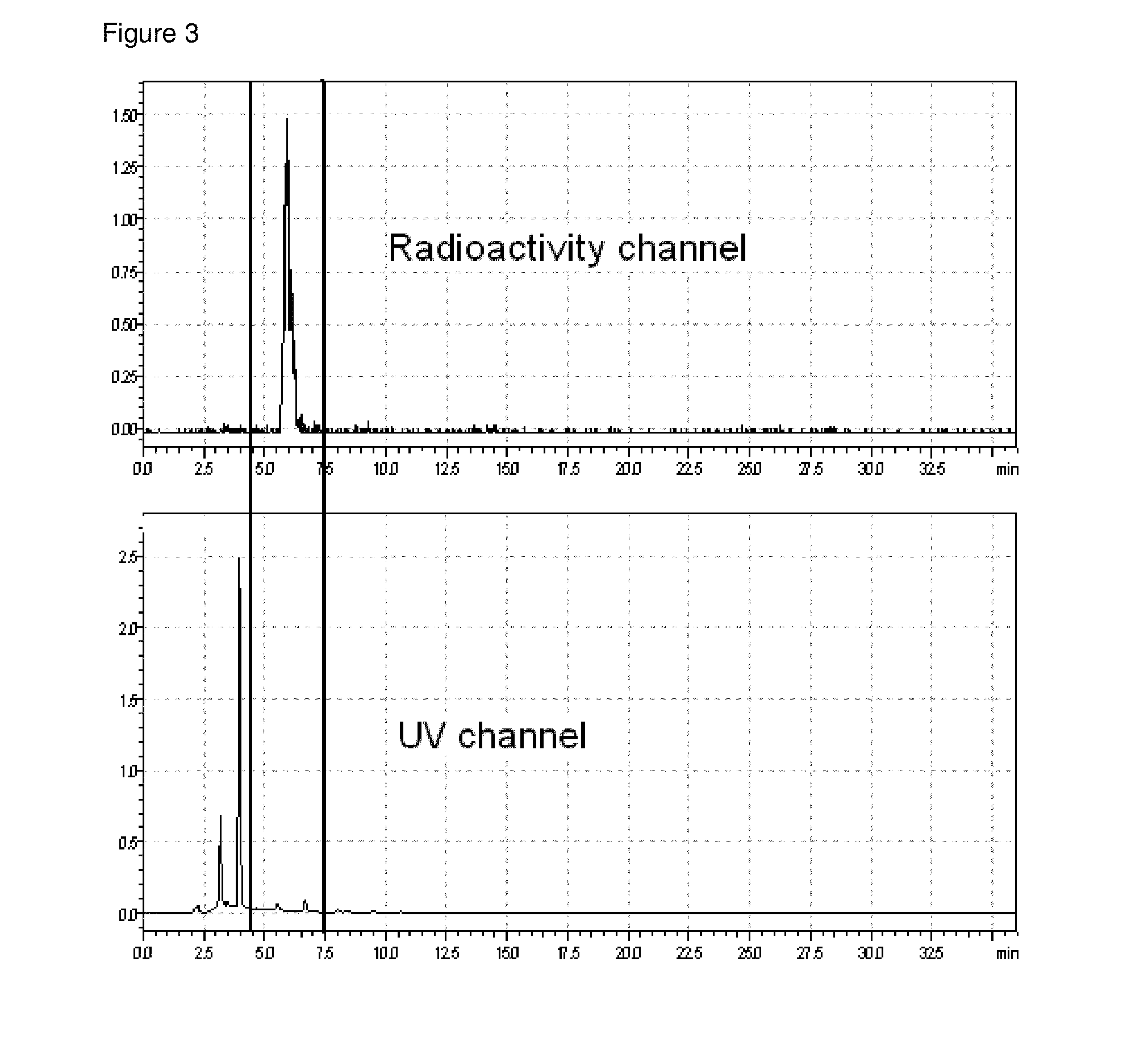 Method for production of f-18 labeled amyloid beta ligands