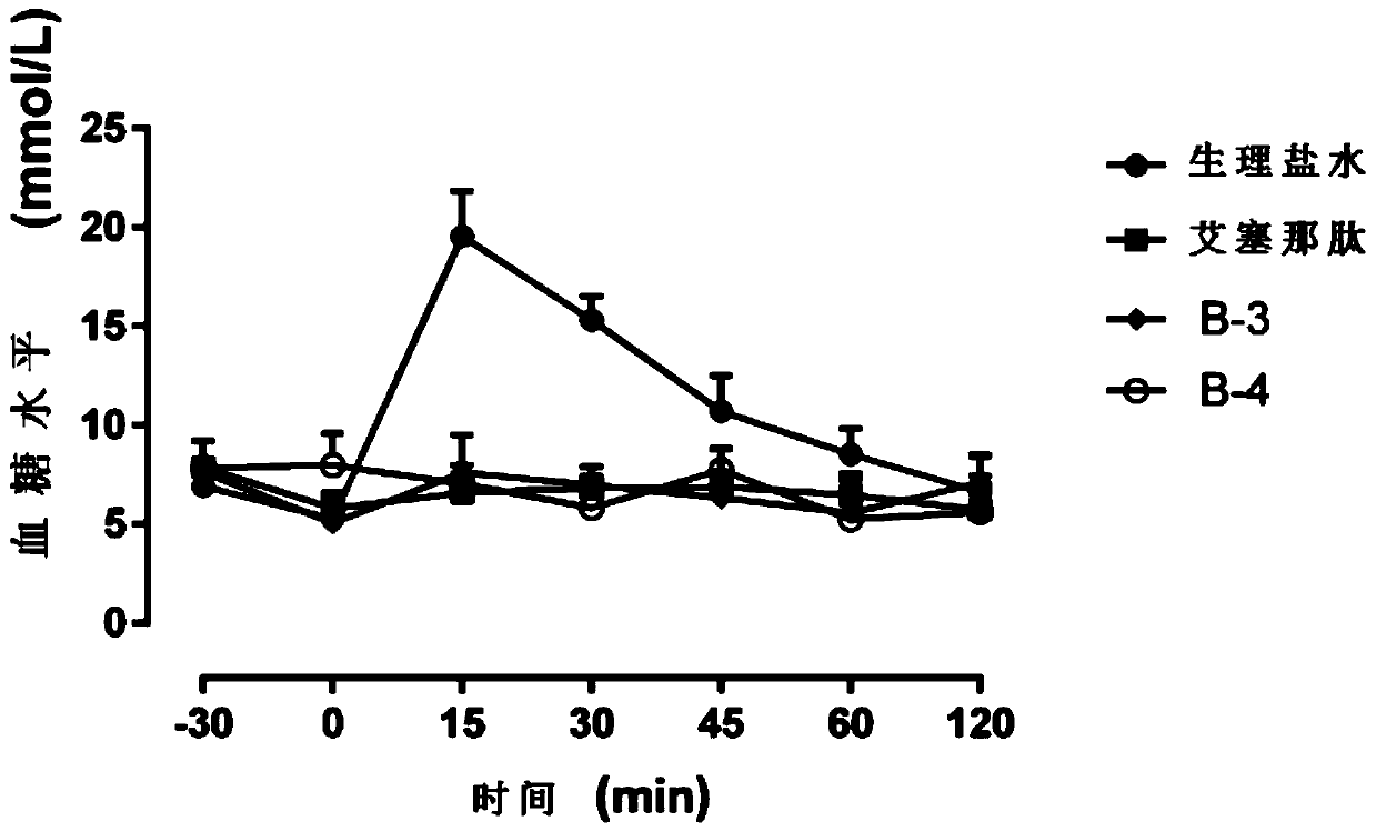 Hypoglycemic peptide and application thereof