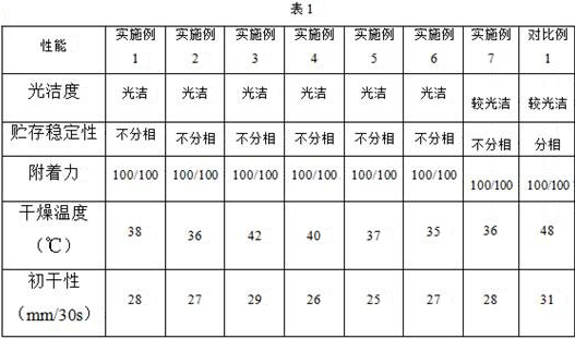 Seamless multicolor printing process and quick-drying printing ink formula employing same