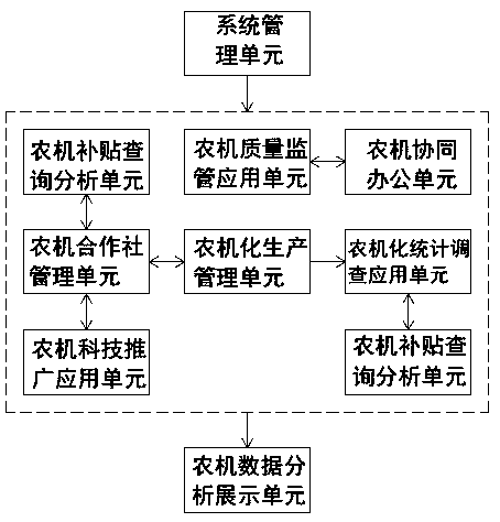 Intelligent agricultural machine information management system