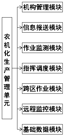 Intelligent agricultural machine information management system