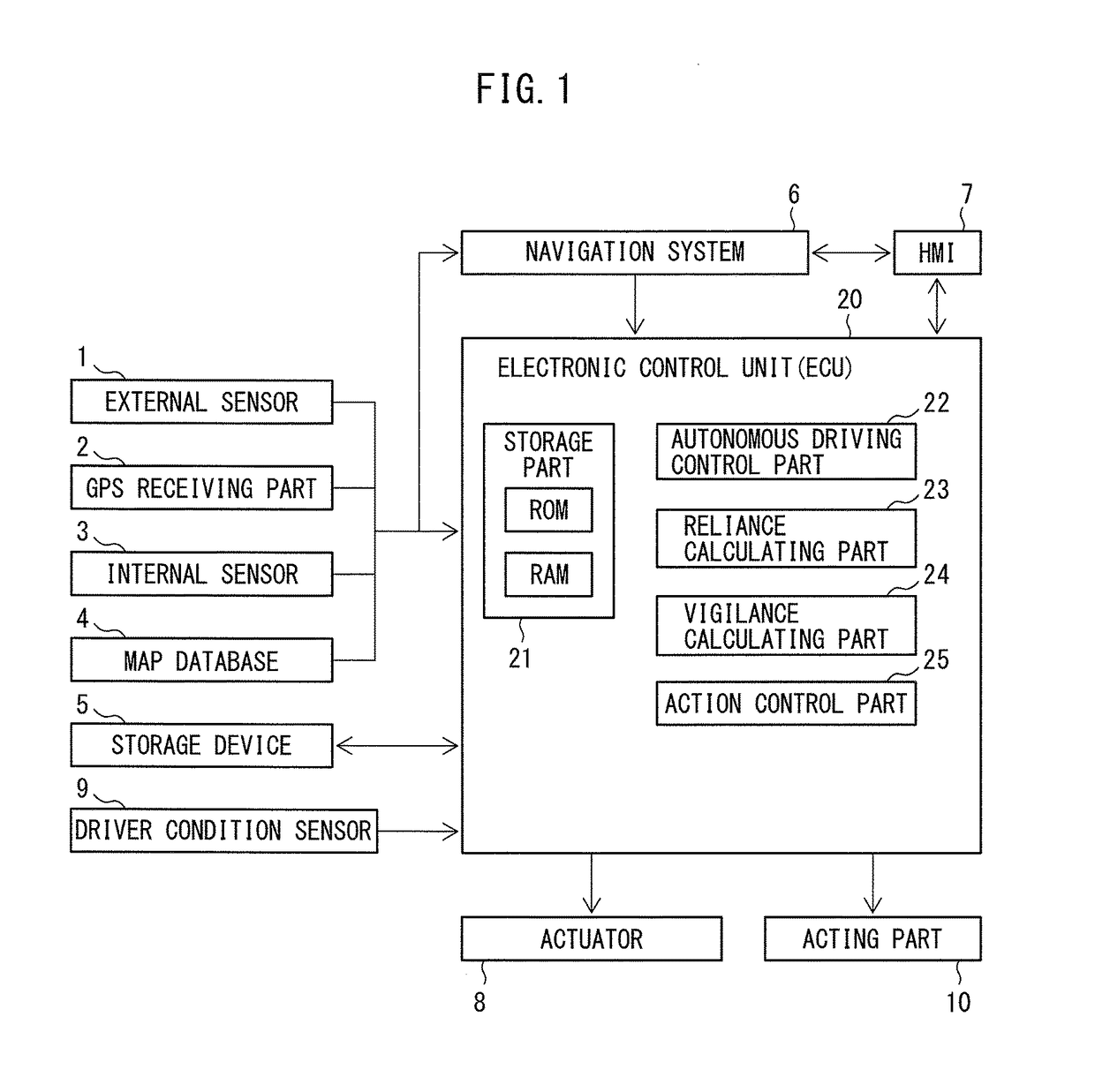 Autonomous driving control system for vehicle