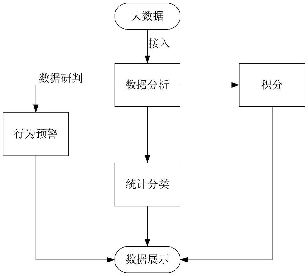 Accommodation personnel behavior detection method and device and storage medium