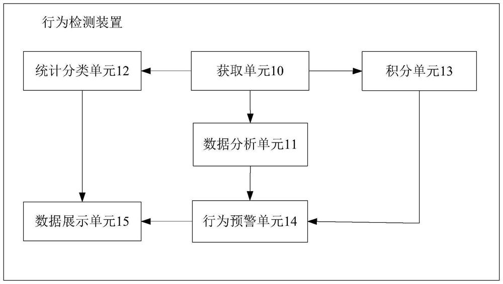 Accommodation personnel behavior detection method and device and storage medium