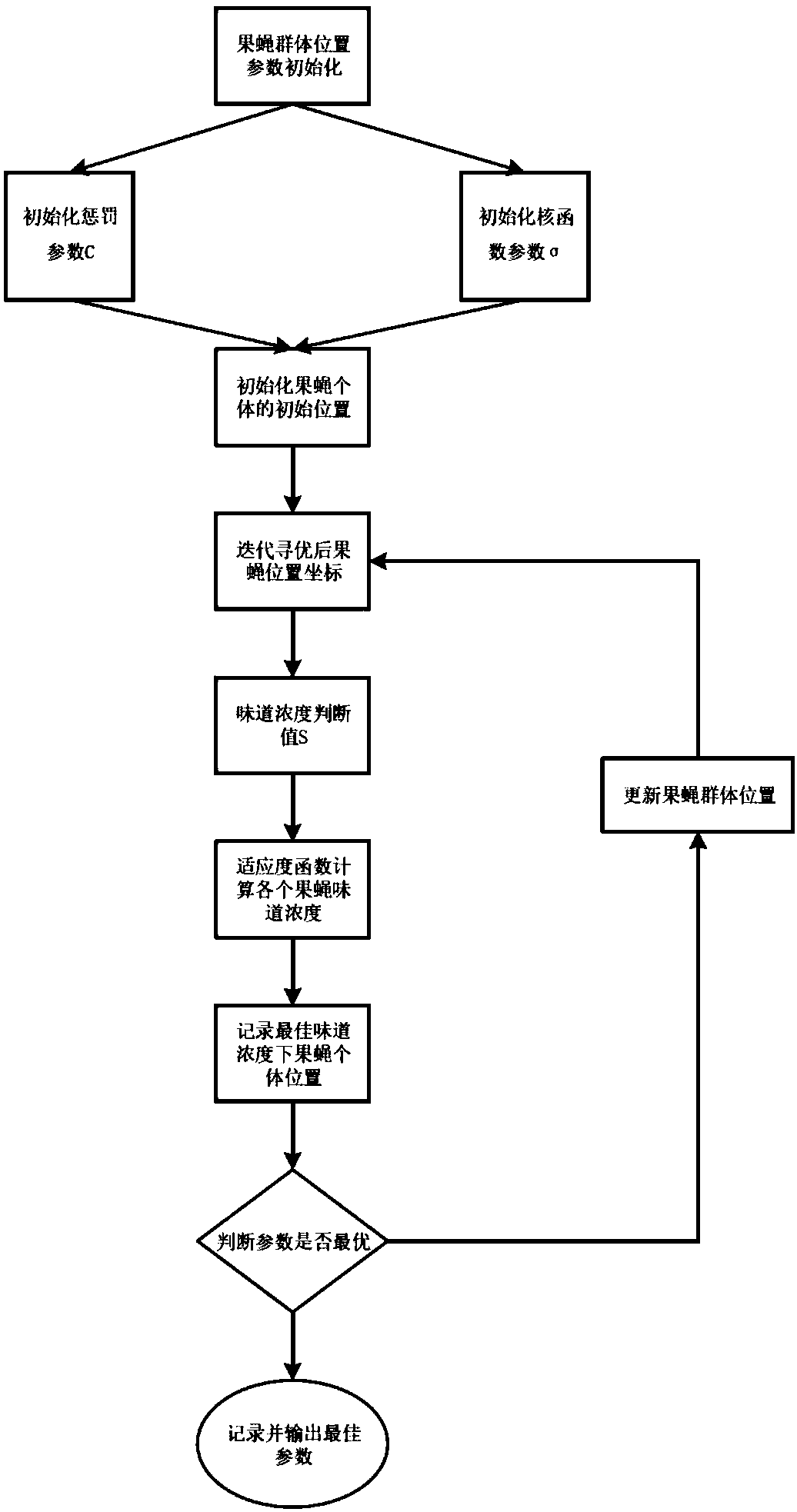 Weather index and weighted LS-SVM-based power system short-term load prediction method