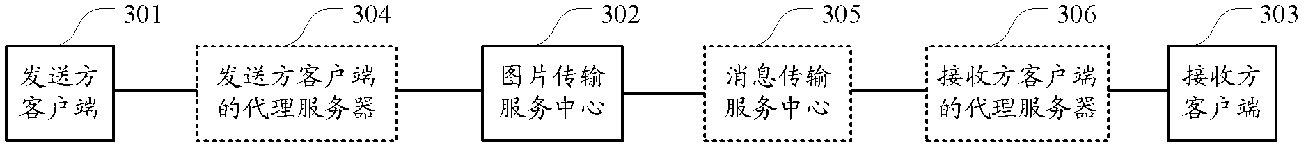 Method and system for transmitting picture