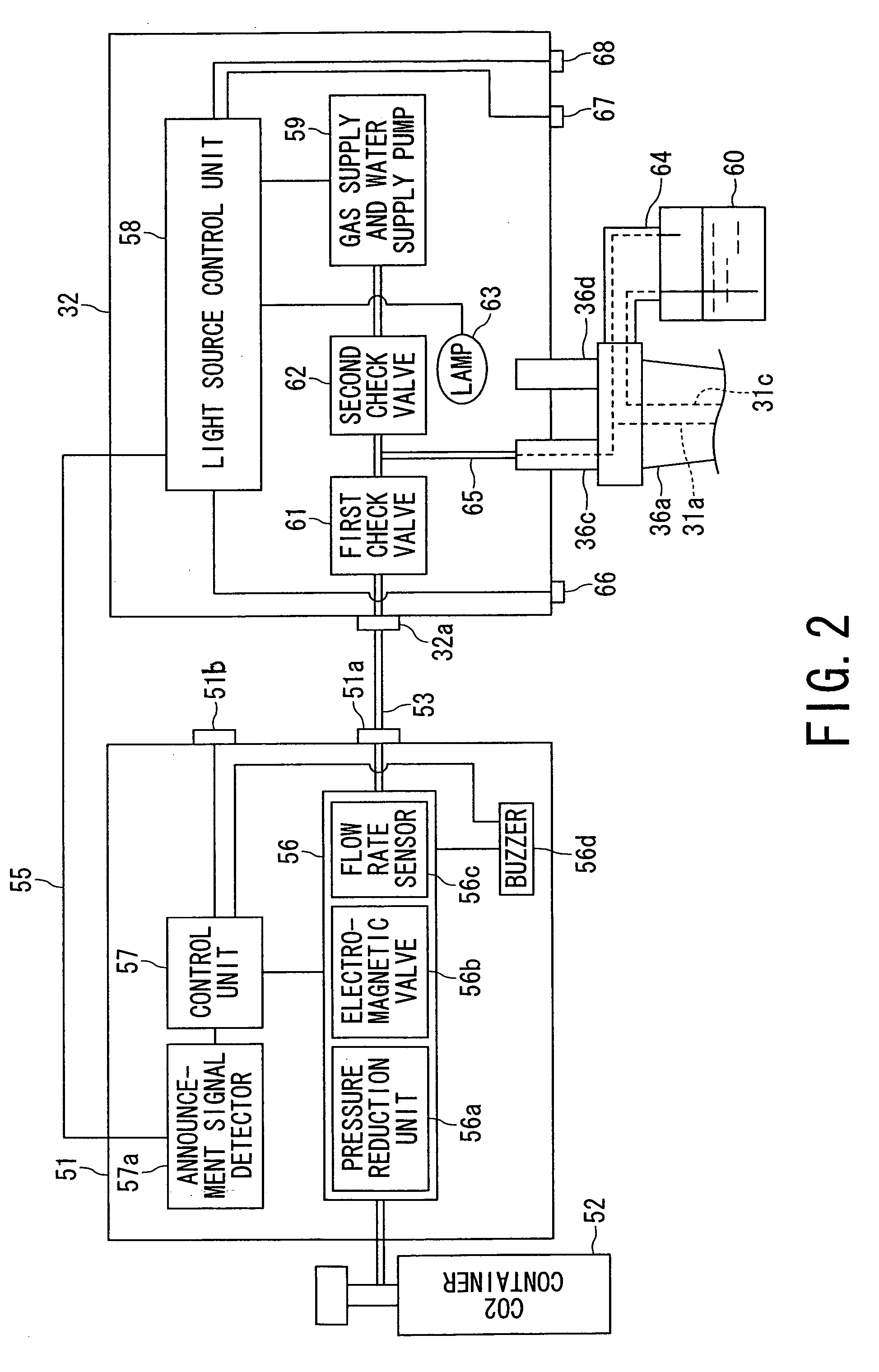 Endoscopic system equipped with gas supply apparatus