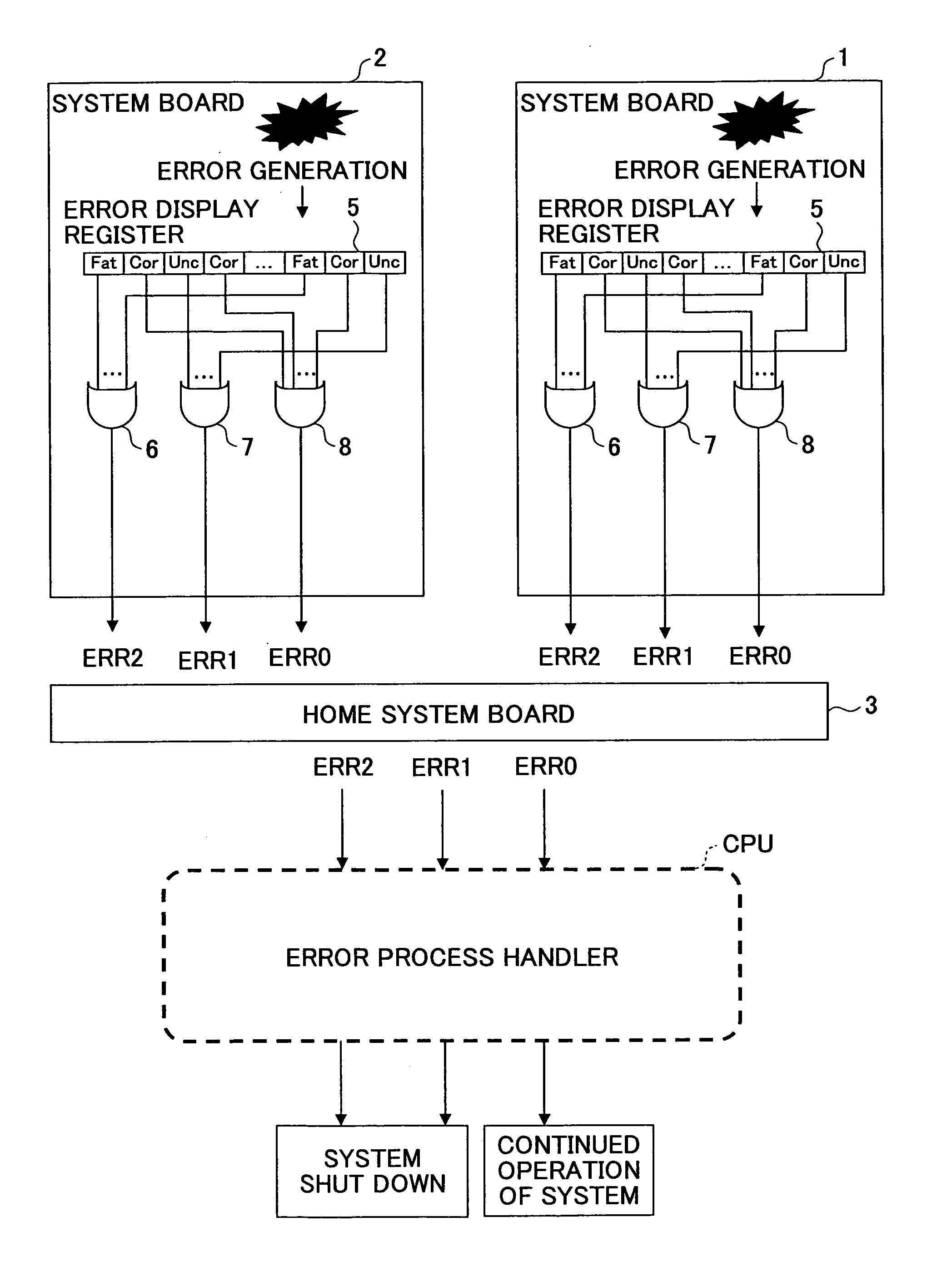 Error notification method and information processing apparatus