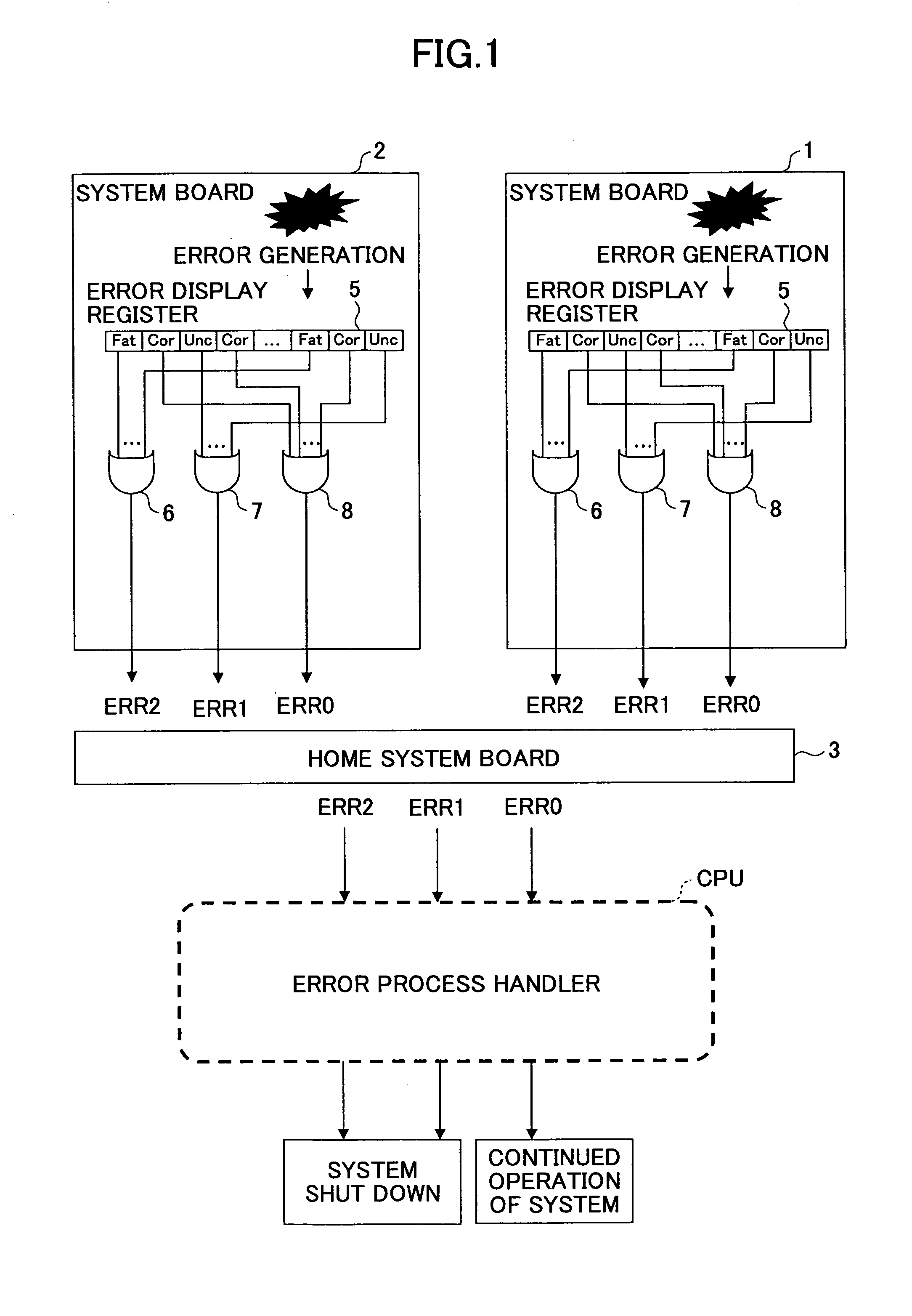 Error notification method and information processing apparatus