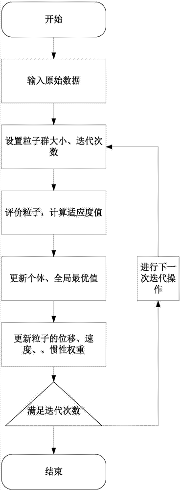 Regional multi-microgrid dynamic networking method based on graph theory