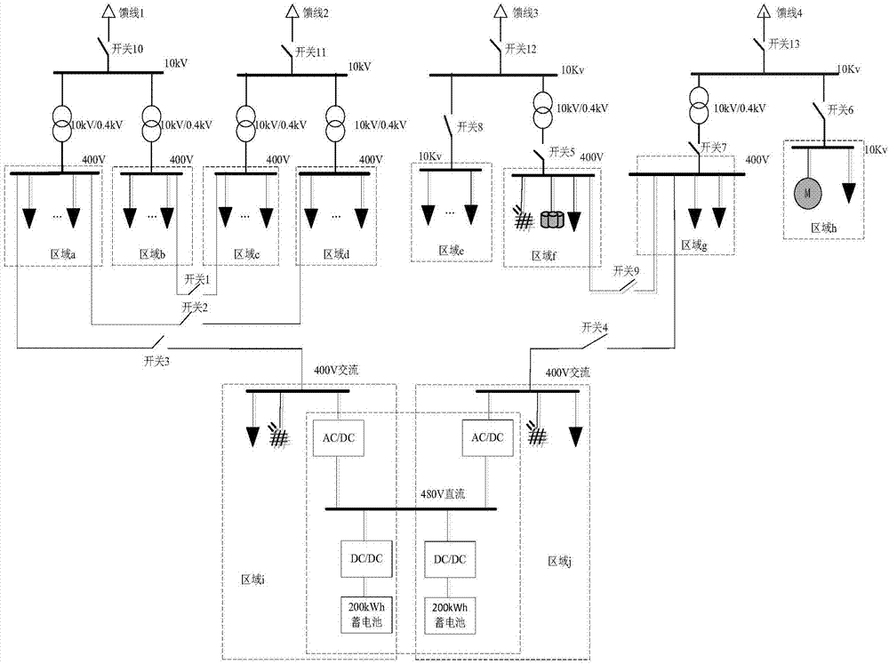 Regional multi-microgrid dynamic networking method based on graph theory