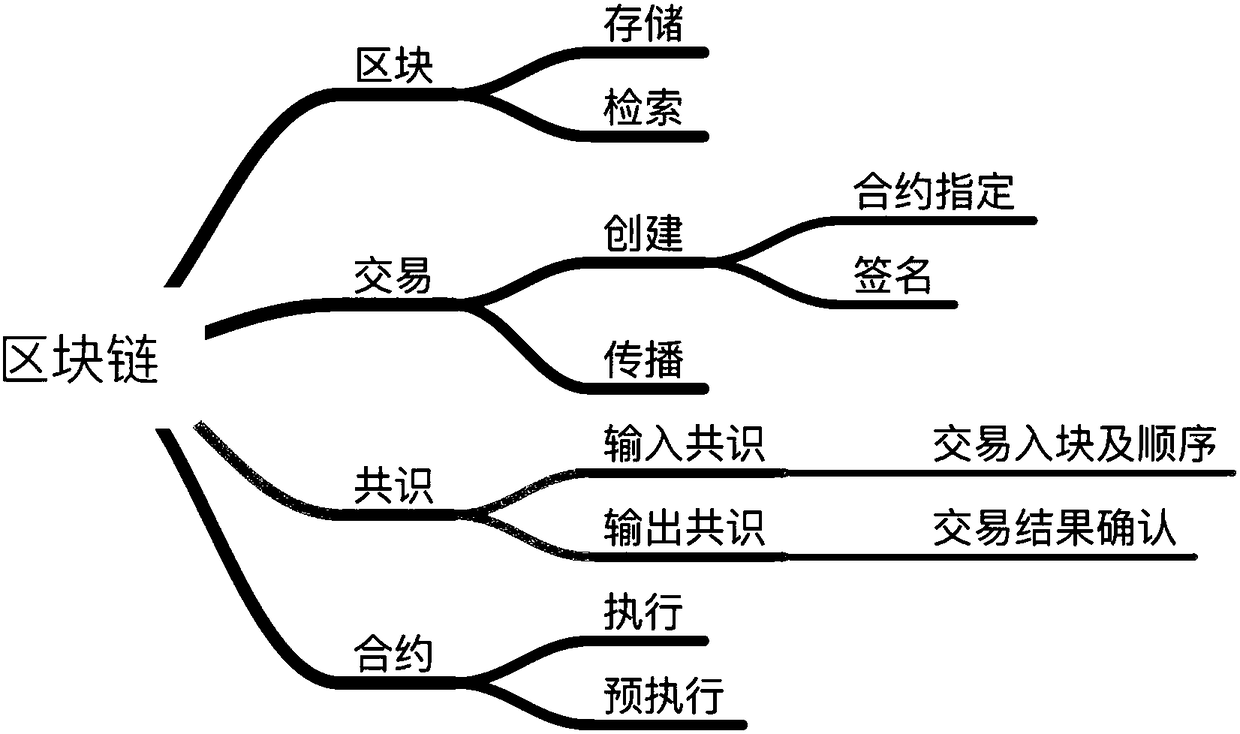 Blockchain operation state collection and transmission method and device and server