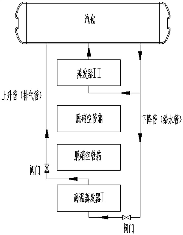 A vertical waste heat boiler operation method for glass melting furnace flue gas treatment