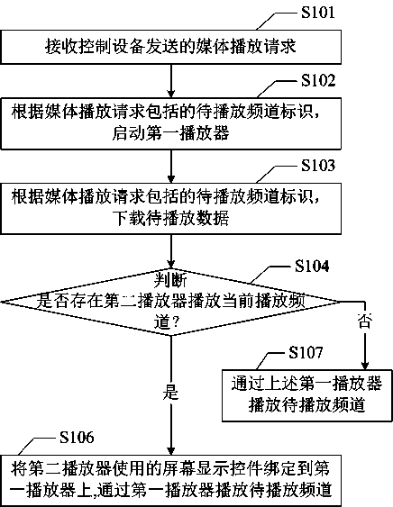 Intelligent terminal and quick channel switching method and device thereof