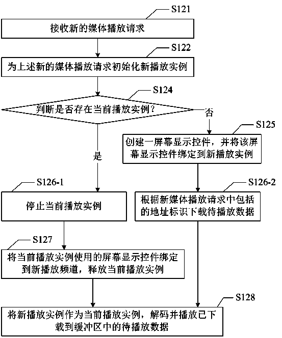 Intelligent terminal and quick channel switching method and device thereof