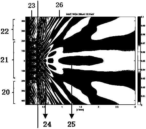 One-dimensional X-ray multi-layer film waveguide structure and preparation method thereof