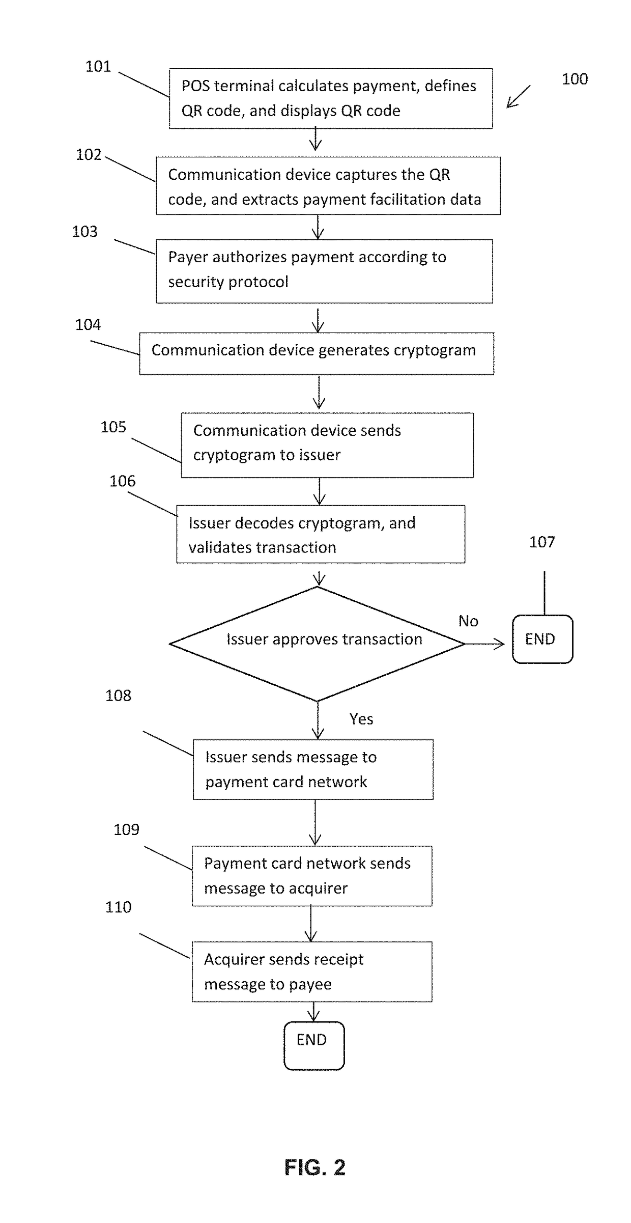 Methods and systems for making a payment