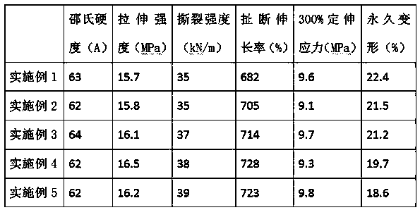 Preparation method of high-strength tire curing bladder