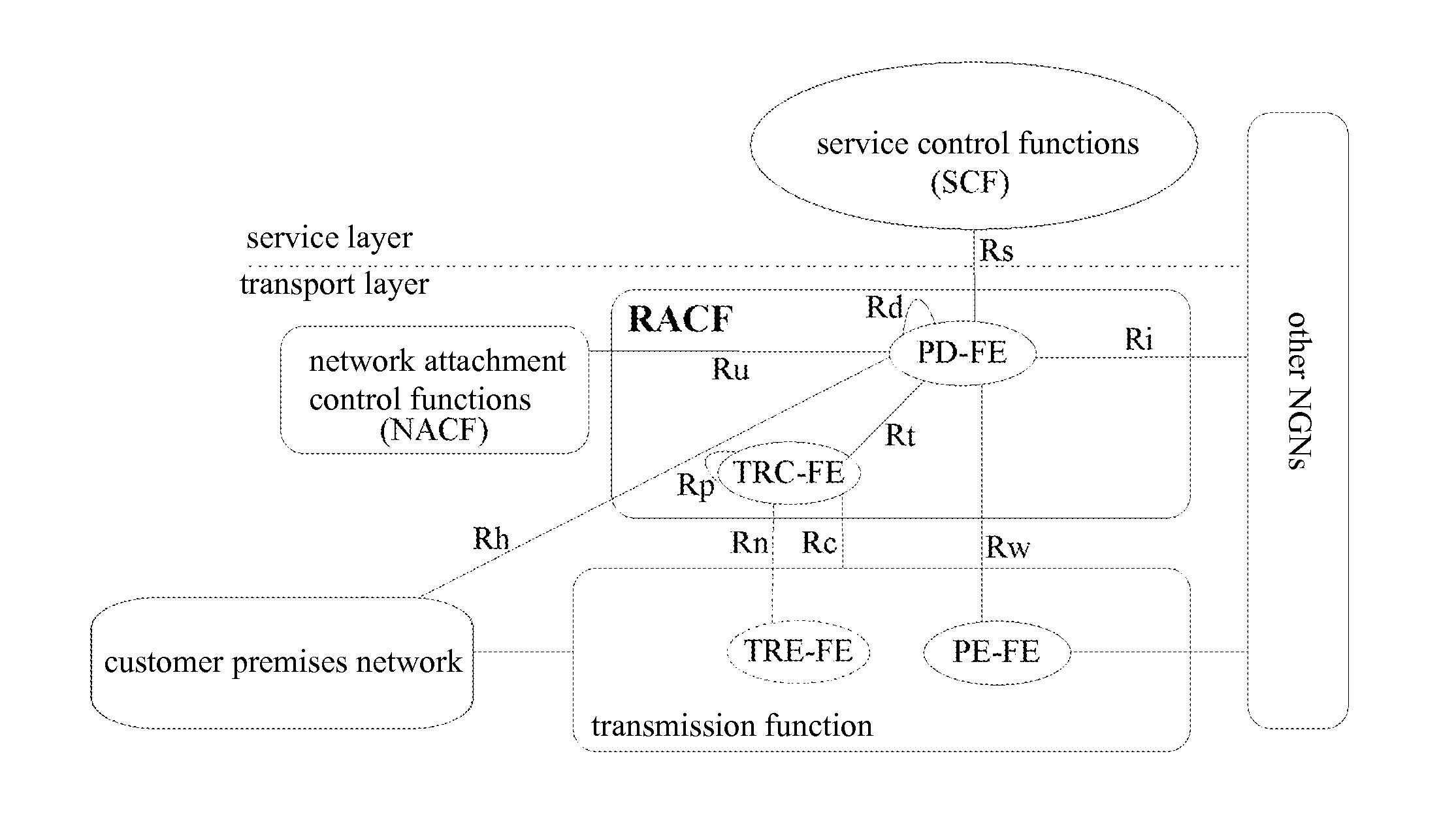 Method for Resource and Admission Control