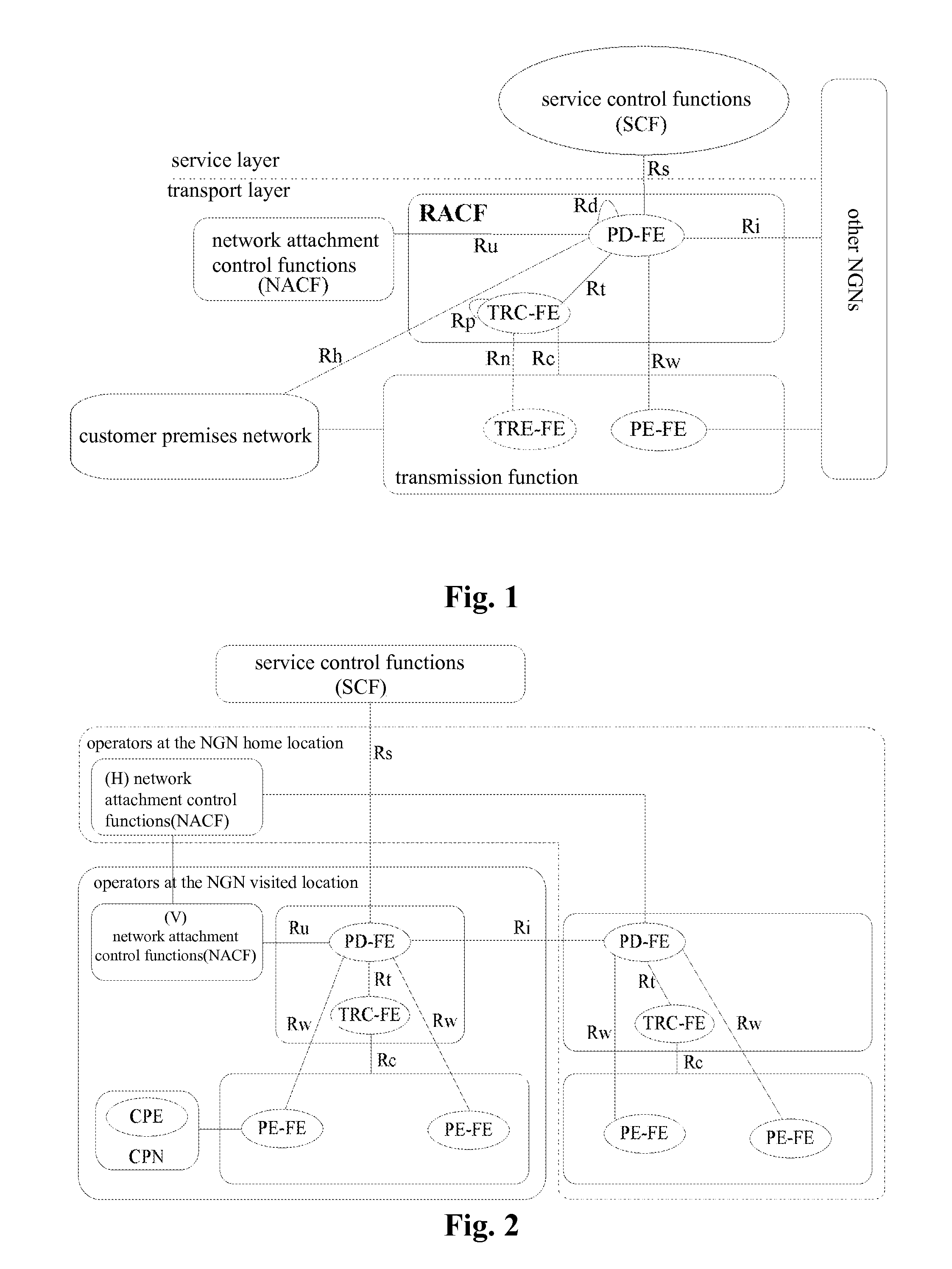 Method for Resource and Admission Control