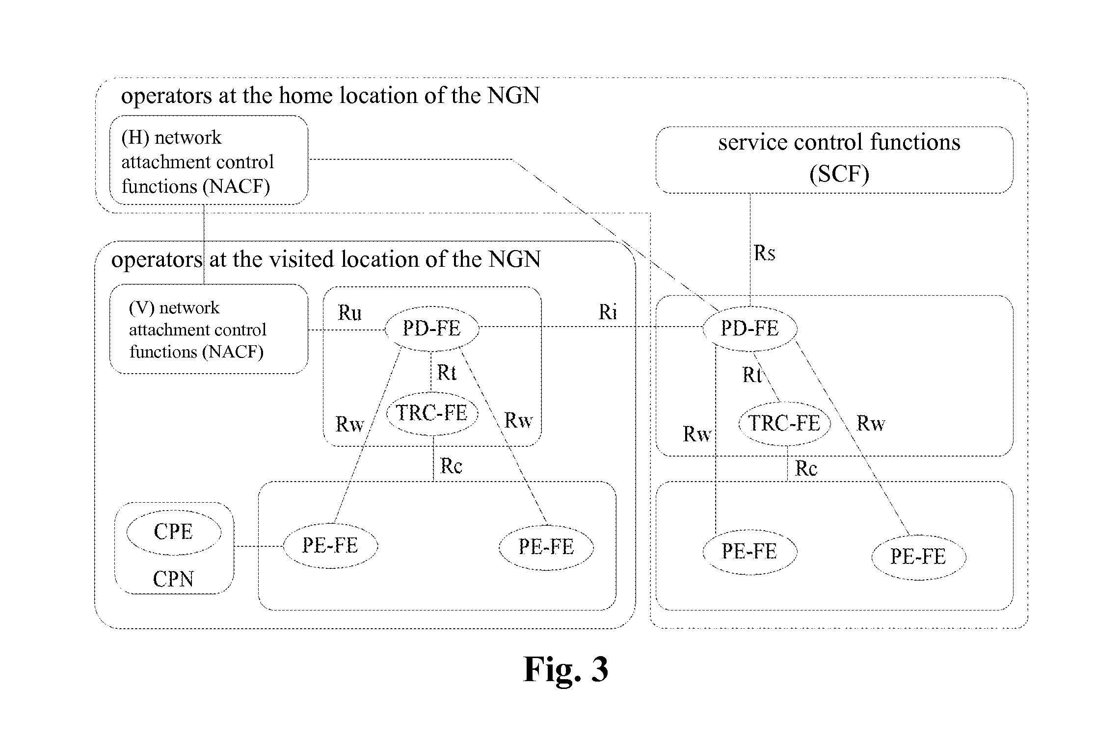 Method for Resource and Admission Control