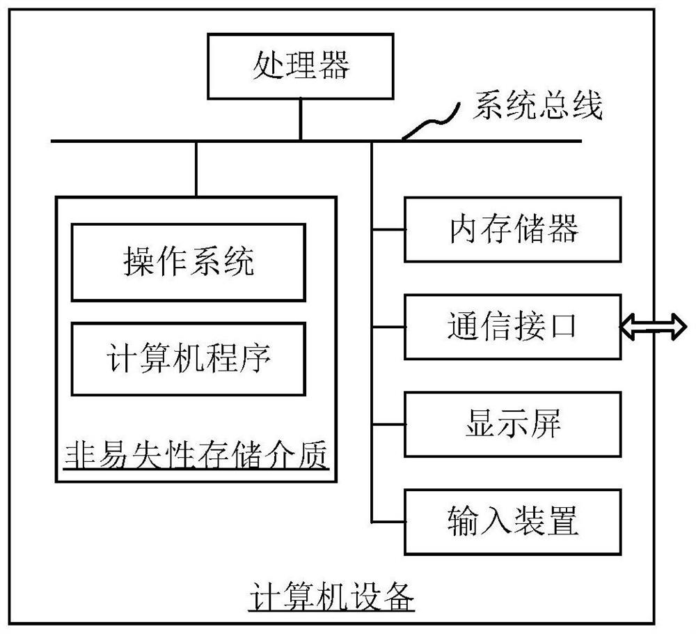 Target image determination method and device, computer equipment and storage medium