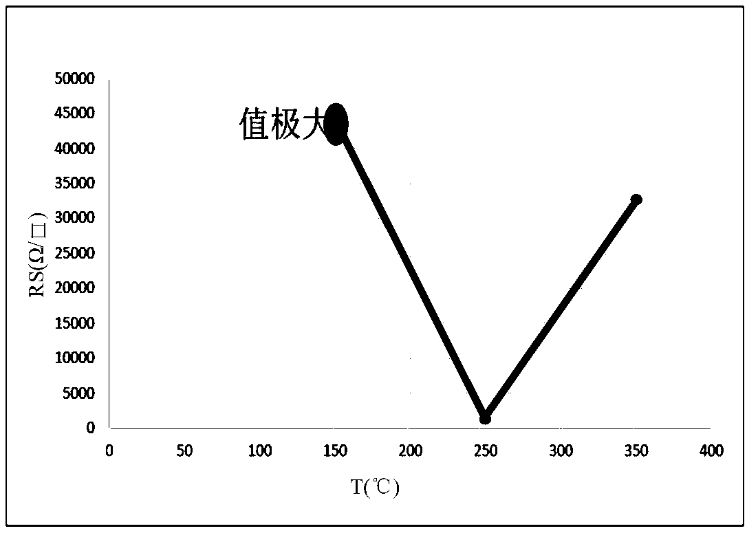 Thin film transistor and manufacturing method thereof and display substrate