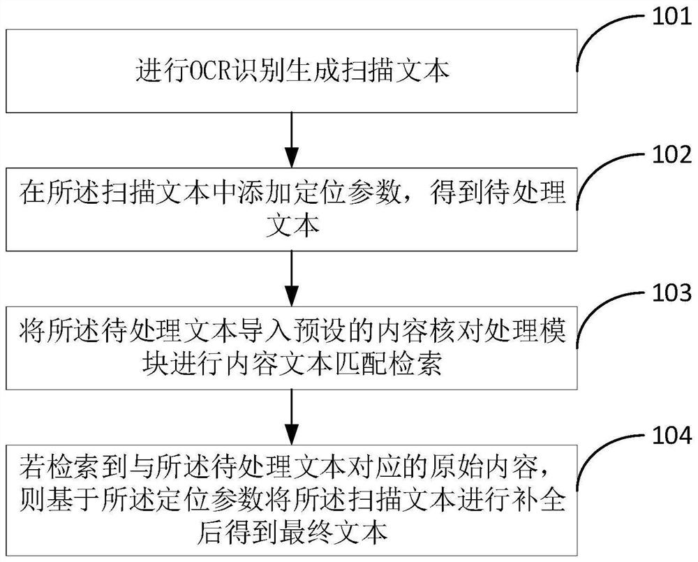 Identification method and device, terminal and storage medium