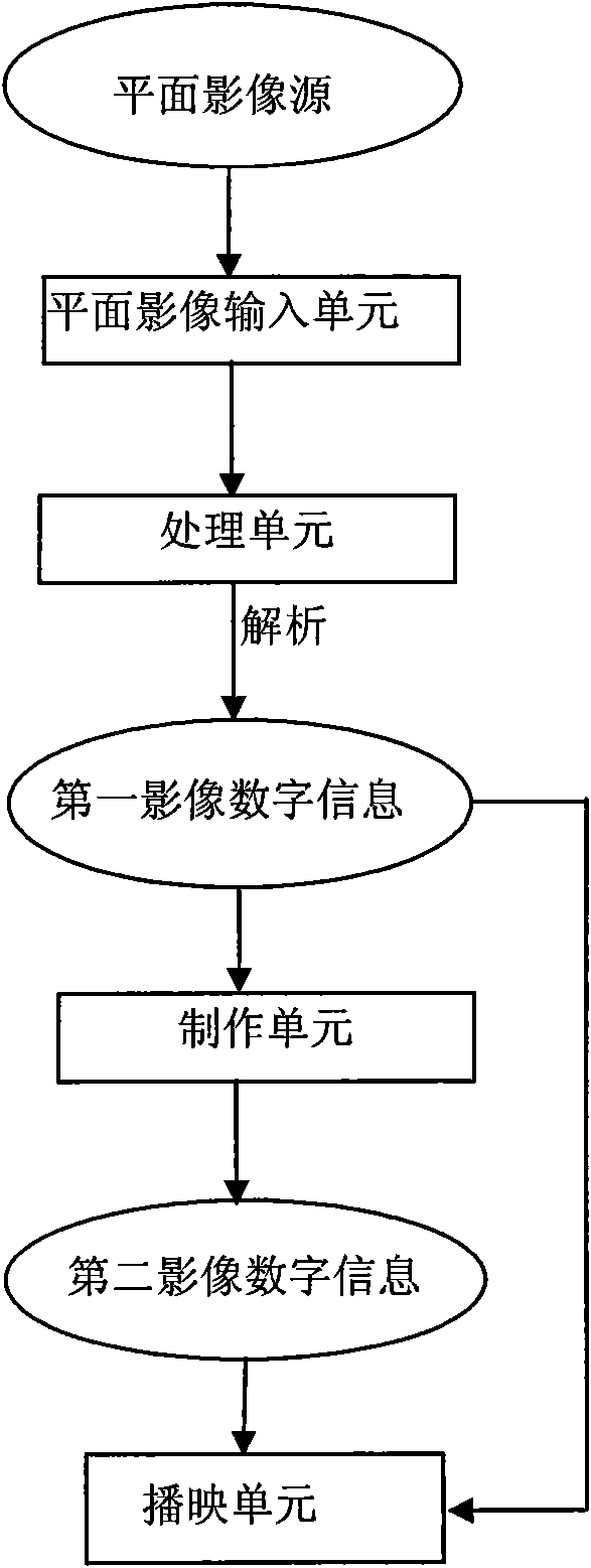 Device and method for changing plane images into three-dimensional videos in real time