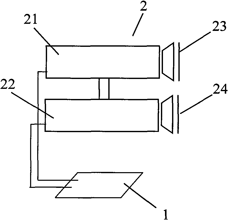 Device and method for changing plane images into three-dimensional videos in real time