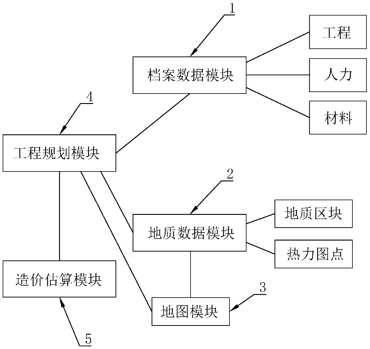 Project cost estimation system and device based on geology