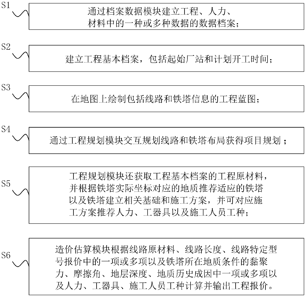 Project cost estimation system and device based on geology