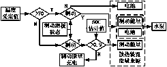 Novel wheel hub motor heat radiation controller