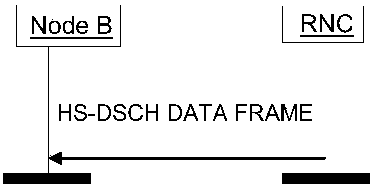 CRC methods based on Iub FP frame extension field in TD-SCDMA system