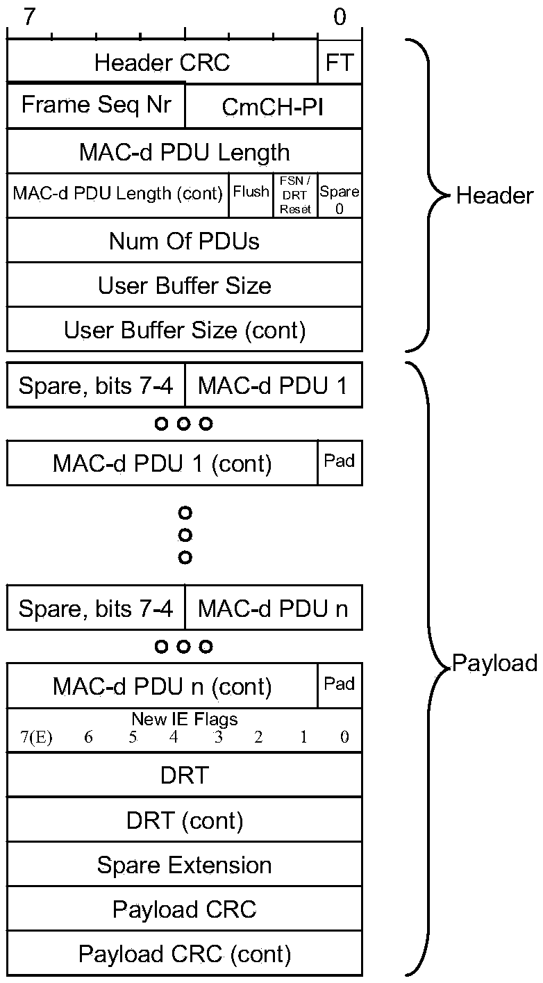 CRC methods based on Iub FP frame extension field in TD-SCDMA system