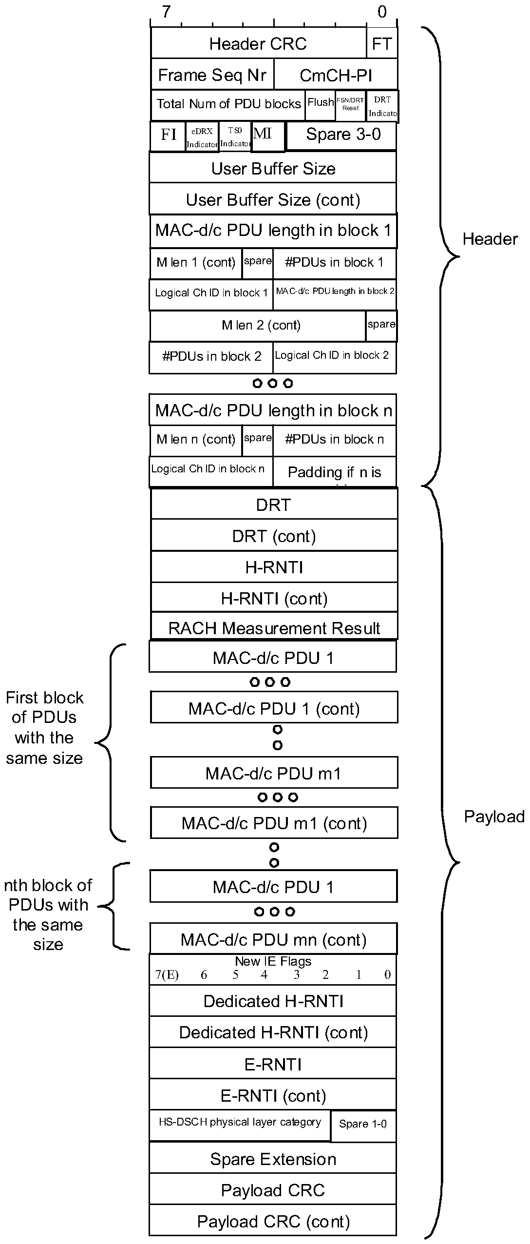 CRC methods based on Iub FP frame extension field in TD-SCDMA system