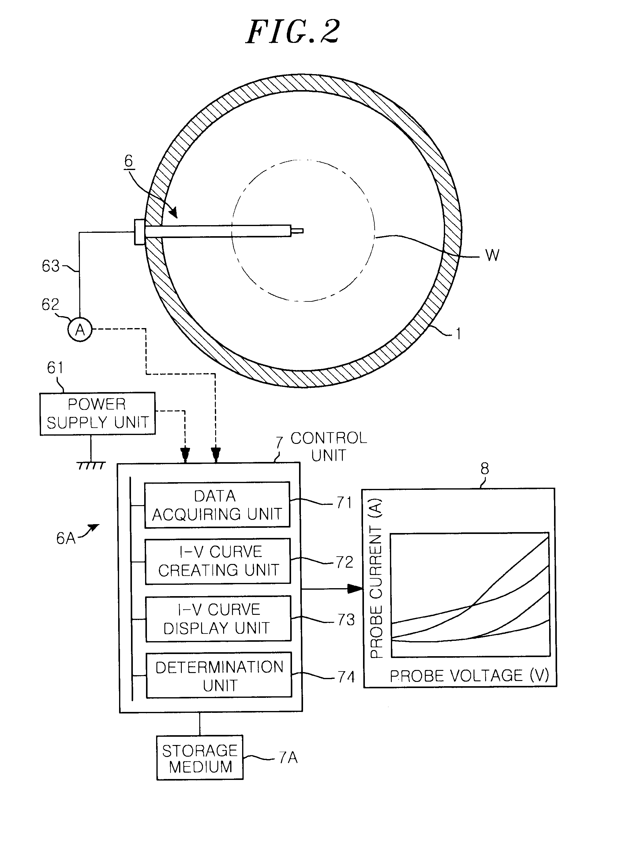 Plasma measuring method, plasma measuring device and storage medium