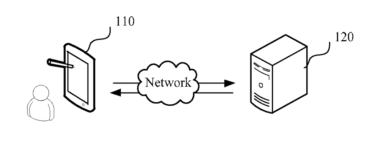 Group management method, terminal, and storage medium