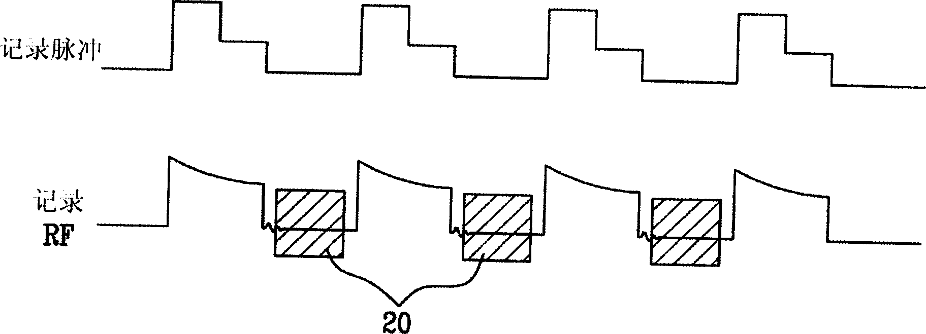 Optical disk recording regenerating method