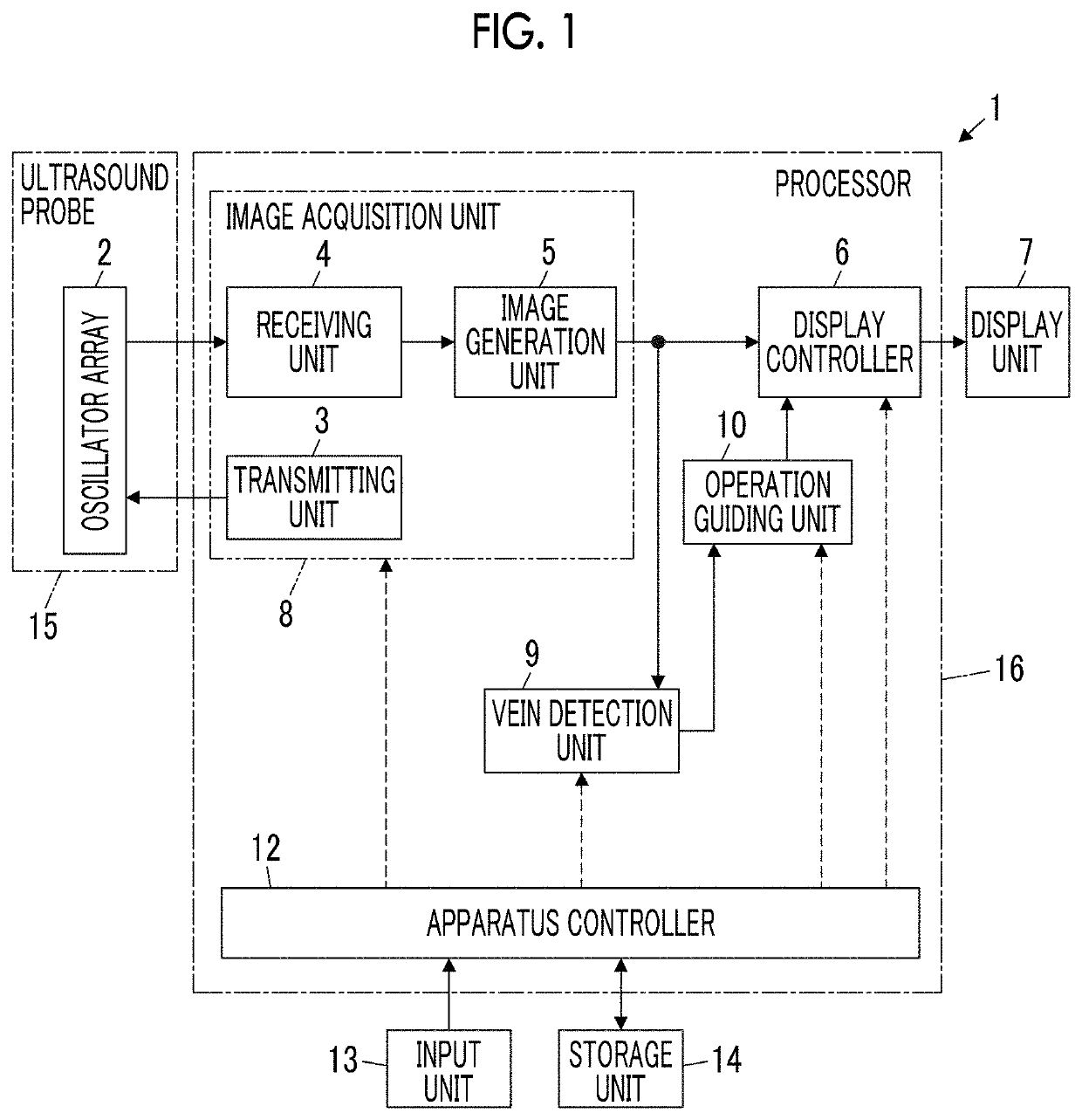 Ultrasound diagnostic apparatus and method of controlling ultrasound diagnostic apparatus