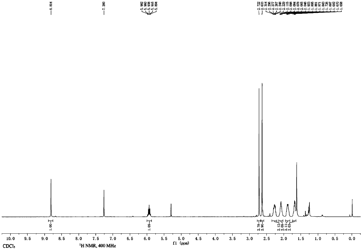 Method for preparing heteroaryl cyanide through cyanation reaction on palbociclib intermediate