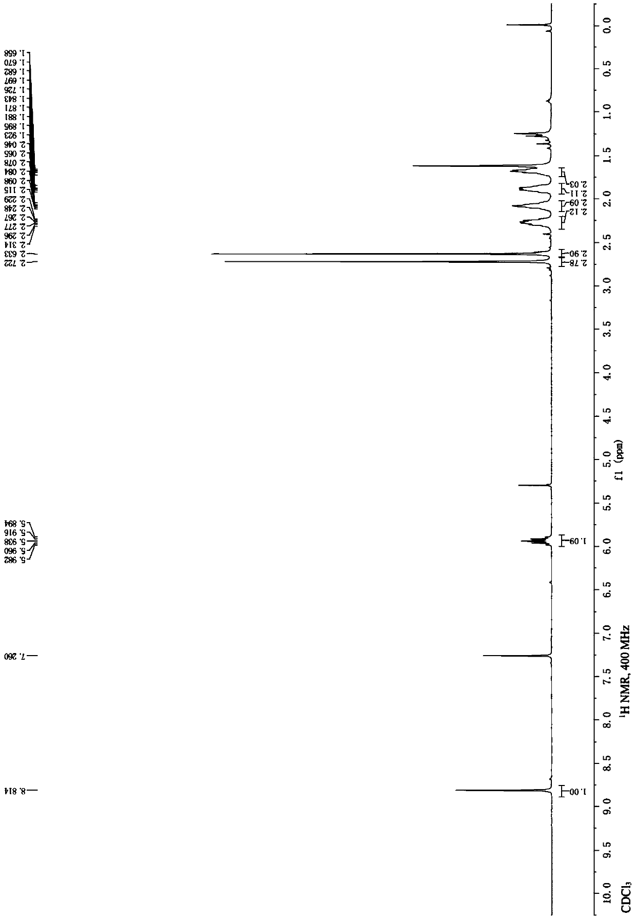 Method for preparing heteroaryl cyanide through cyanation reaction on palbociclib intermediate