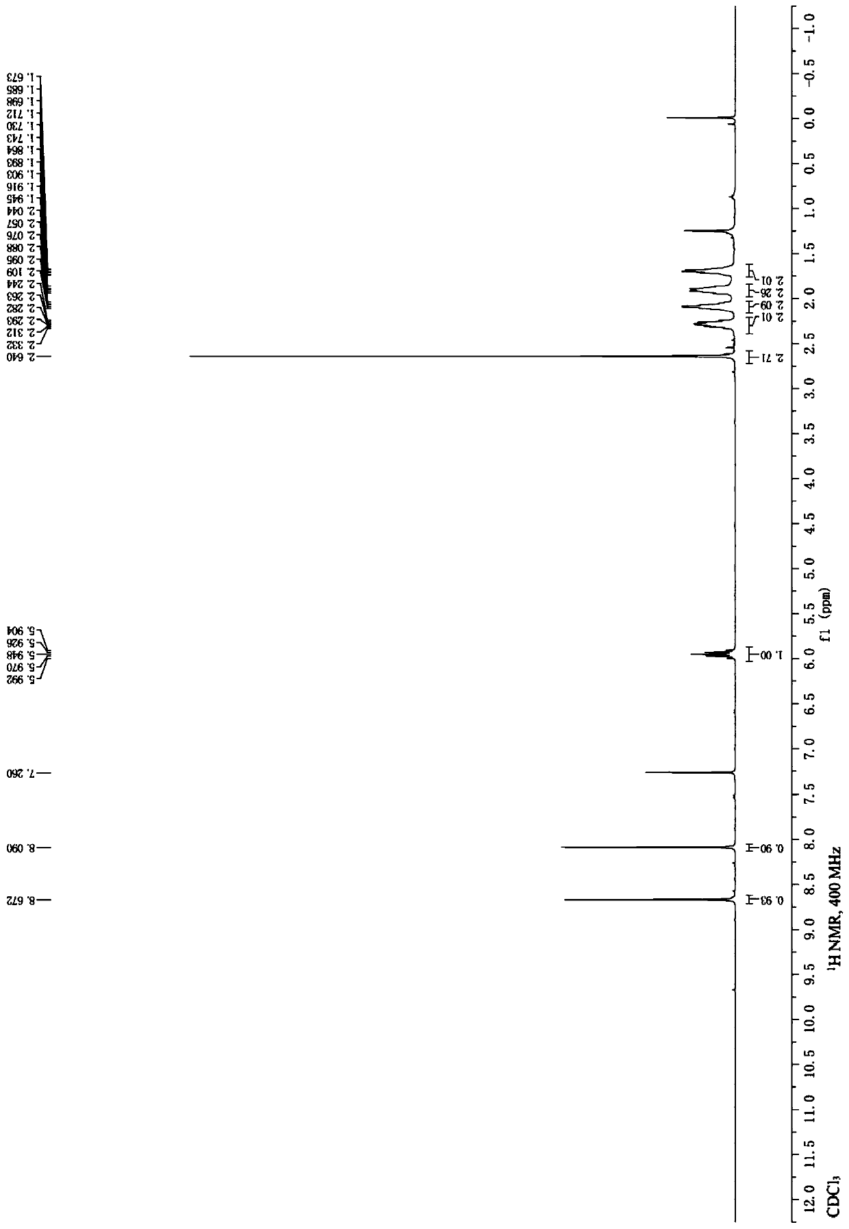 Method for preparing heteroaryl cyanide through cyanation reaction on palbociclib intermediate