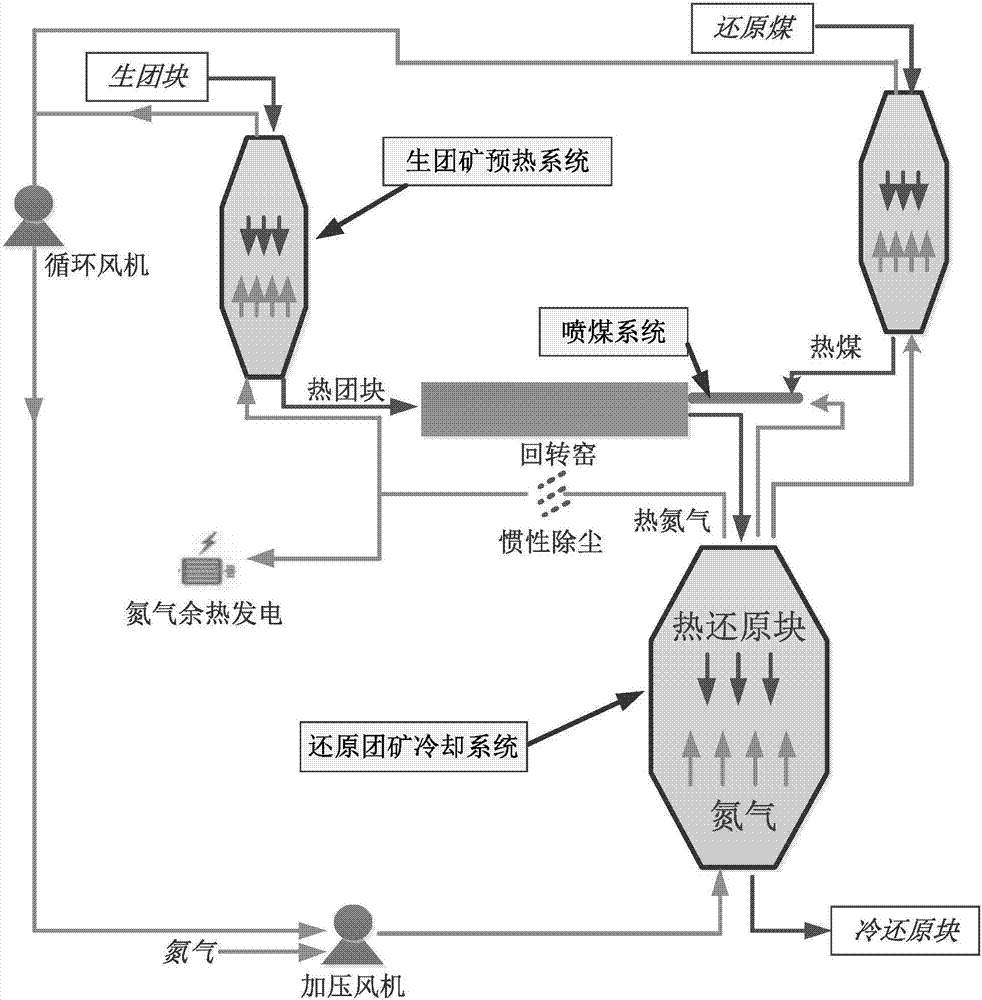 Laterite-nickel-ore reduction and cooling method