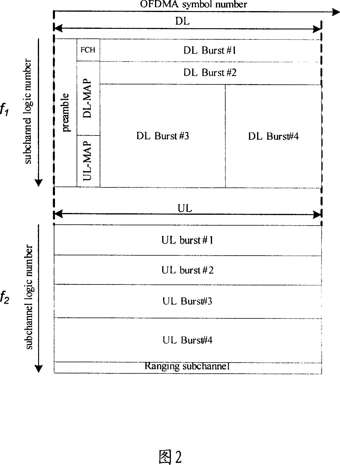 Radio transfer communication system and method based on admixture of FDD and TDD